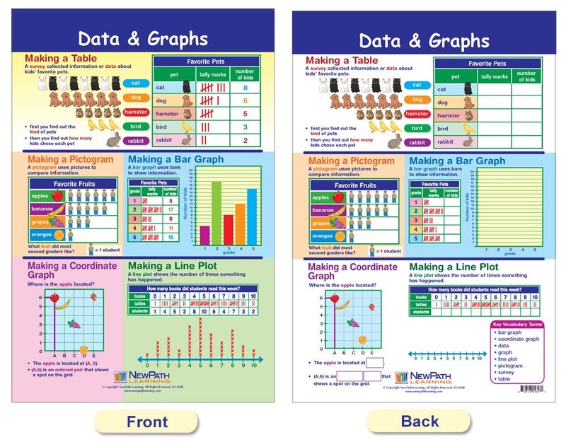 New Path Learning NewPath Learning Math Bulletin Board Chart Set, Data, Graphs & Probability, Set of 6, 18 x 12 in (93-6503) - Image 4